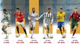 Cristiano Ronaldo 1200. maçında 868. golünü attı